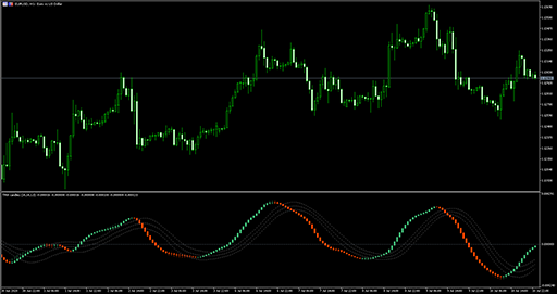 TRIX candles with Keltner channelの表示画像